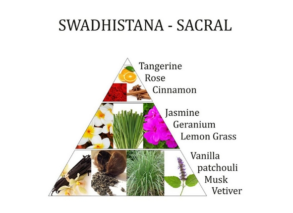 1. Chakra Root Raumspray - Lufterfrischer - Aromafume 100ml