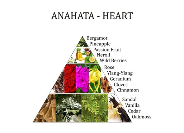 5. Chakra Throat Raumspray - Lufterfrischer - Aromafume 100ml