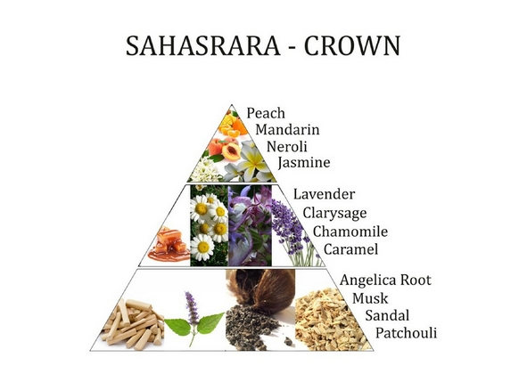 7. Chakra Crown Raumspray - Lufterfrischer - Aromafume 100ml