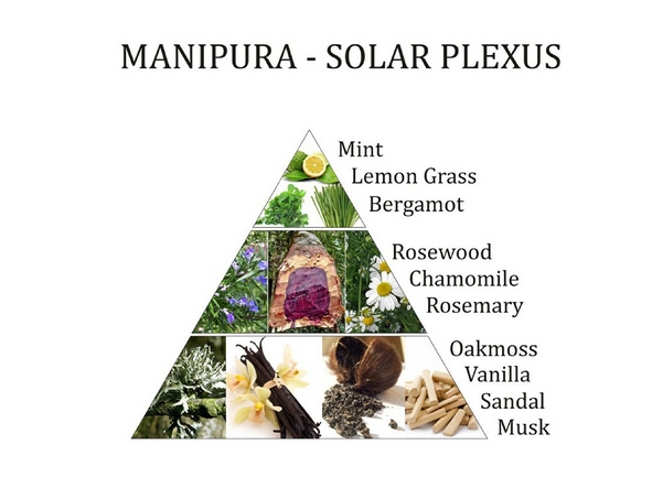 3. Chakra Solar Plexus Raumspray - Lufterfrischer - Aromafume 100ml