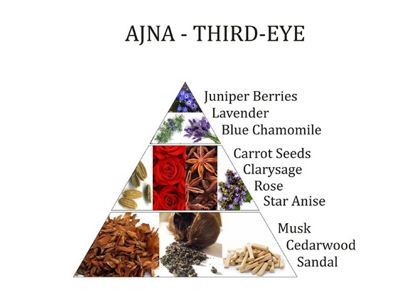 6. Chakra Third Eye Raumspray - Lufterfrischer - Aromafume 100ml